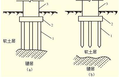 解读桩基检测的“桩”的含义以及其分类